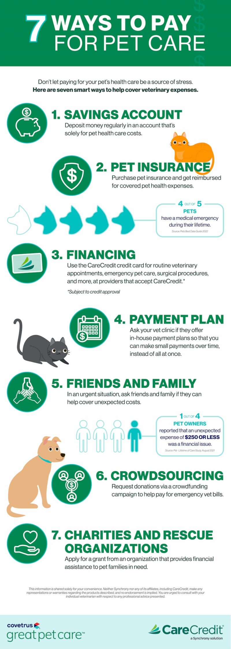 7 Ways to Pay for Pet Care Great Pet Care